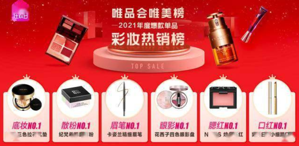 2021唯美榜出炉：唯品会发布年度十大美妆品牌，国货大爆发 