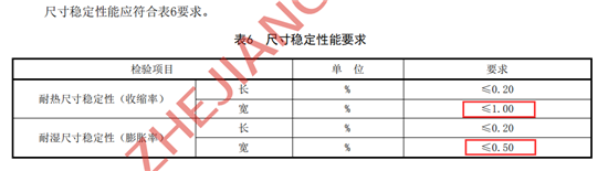 比国标更先进！《地采暖用实木地板》浙江制造标准在天格发布