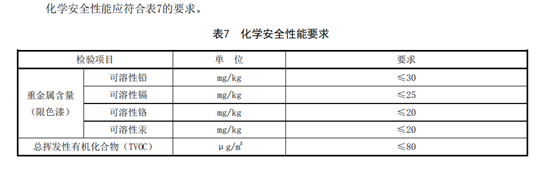 比国标更先进！《地采暖用实木地板》浙江制造标准在天格发布