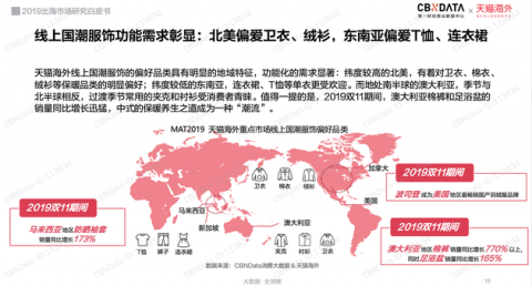 2019风格大赏时装榜年度全球最受欢迎